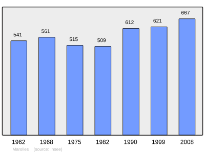 Reference: 
 INSEE [2]