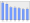 Evolucion de la populacion 1962-2008