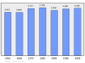 Náhľad verzie z 00:14, 7. marec 2011