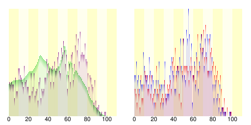 File:Population distribution of Ubuyama, Kumamoto, Japan.svg