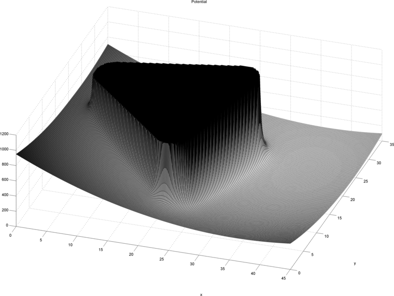 File:Potential field 3D plot.png