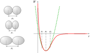 Jeu de l'élastique — Wikipédia