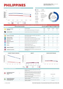 Proportional Death due to NCDs Proportional Death due to NCDs.jpg