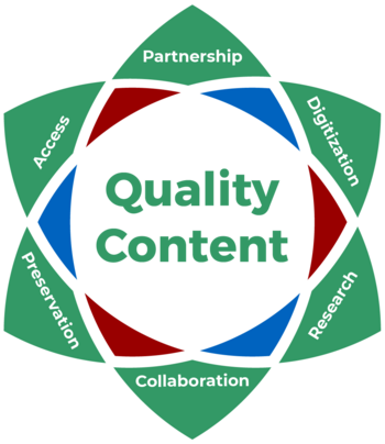 Quality Content Program (Wikimedia Armenia APG).png