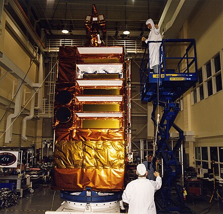 RXTE preparations in 1995