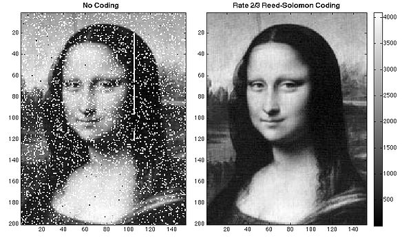 To clean up transmission errors introduced by Earth's atmosphere (left), Goddard scientists applied Reed–Solomon error correction (right), which is co