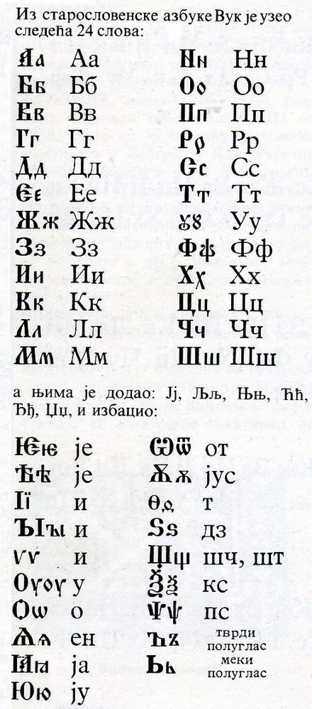 Транскрипция сербски. Сербский алфавит вуковица. Сербский алфавит с транскрипцией. Сербский алфавит с произношением. Сербохорватский алфавит.