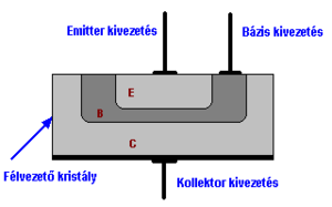 Tranzisztor