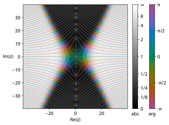 File:Riemann Xi cplot.svg