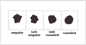 Comparison chart for evaluating roundness of sediment grains Rounding.gif