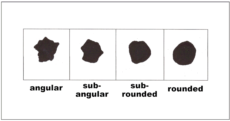 File:Rounding.gif