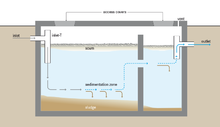 Schematic of a septic tank Schematic of a septic tank 2.png