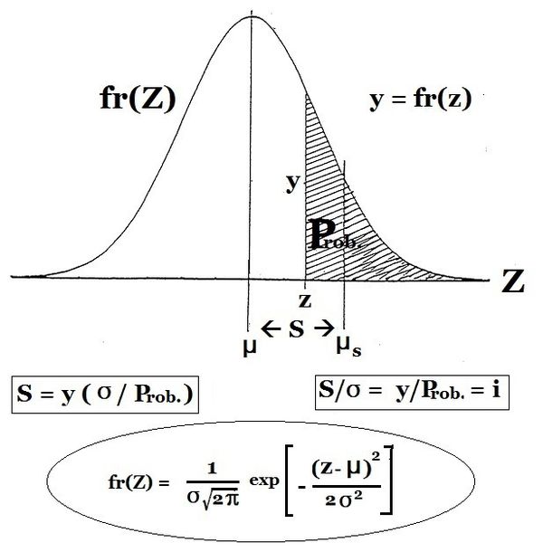 Selection differential and the Normal Distribution
