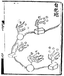 Illustration of the "self-tripped trespass land mine" from the Huolongjing Self-tripped trespass land mine, Huolongjing.jpg