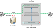 Vorschaubild für Session Border Controller