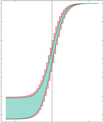 Interval arithmetic