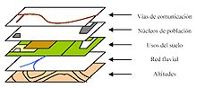 Miniatura para Patrón (geografía)