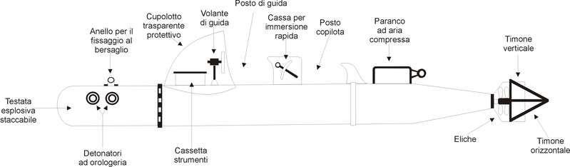 File:Siluro a lenta corsa (maiale).png