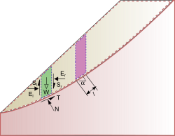 Slope stability - Wikipedia