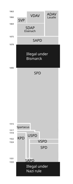 Socialdemocracia: Historia, La socialdemocracia en la actualidad, Críticas