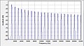 Vorschaubild der Version vom 14:00, 11. Nov. 2012