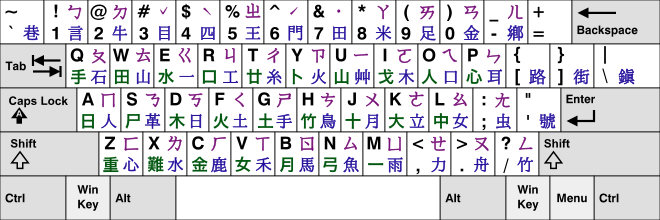 Keyboard Layout Wikiwand