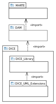 Miniatuur voor Bestand:Structure of the DICE Profile.svg