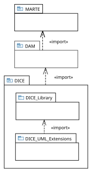 Miniatuur voor Bestand:Structure of the DICE Profile.svg