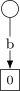 Achtervoegsel boom b.svg