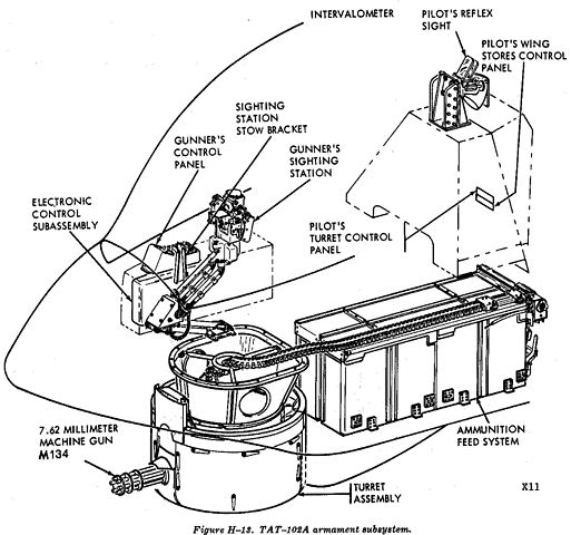 uh-1 system hydraulic File:TAT 102A Schematic.jpg  Wikimedia  Commons