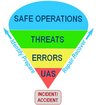 <span class="mw-page-title-main">Threat and error management</span> Safety management approach