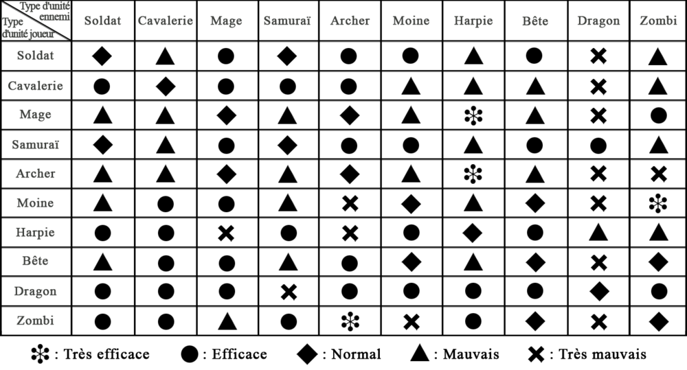 Dragonforce Chart