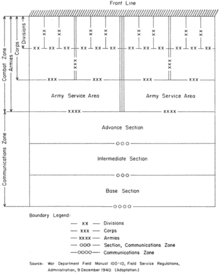 Chart 12.- Typical organization of a theater of operations as envisaged by War Department Doctrine, 1940 Theater of operations.gif