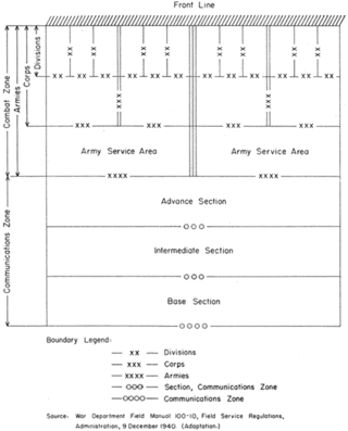 <span class="mw-page-title-main">Communications Zone</span> Aspect of military theater of war operations