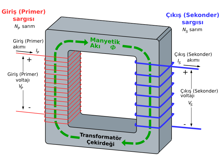 File:Transformatör.svg