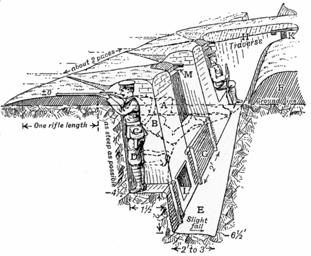 Fail:Trench_construction_diagram_1914.png
