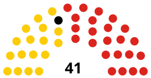 Elecciones generales de Trinidad y Tobago de 2015