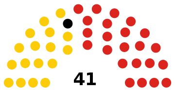 Trinité-et-Tobago Chambre des temsilcileri 2015.svg