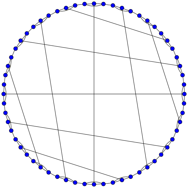 File:Truncated Dodecahedral Graph.svg