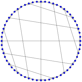 Illustratieve afbeelding van het item Truncated Dodecahedral Graph
