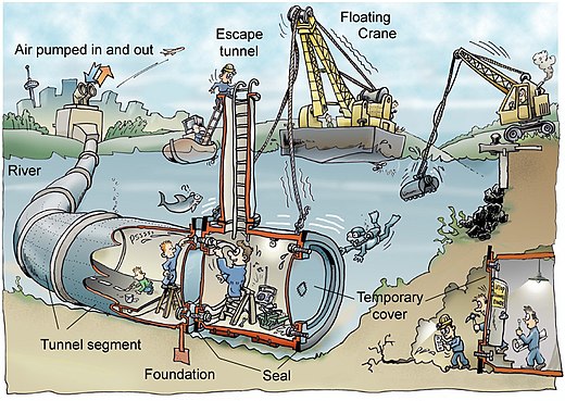 Constructie van een riviertunnel (illustratie: Peter Welleman)