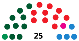 UtreraC CouncilDiagram2011.svg