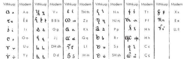 Vithkuqi alphabet - Wikidata