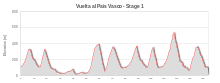 Profile of Stage 1 Vuelta al Pais Vasco 2016 - Stage 1 profile.svg