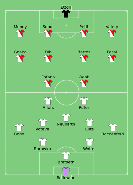 File:Werder Bremen vs Monaco 1992-05-06.svg