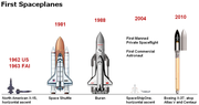 Os cinco primeiros aviões espaciais: 1º North American X-15 2º Ônibus espacial 3º Buran 4º SpaceShipOne 5º Boeing X-37