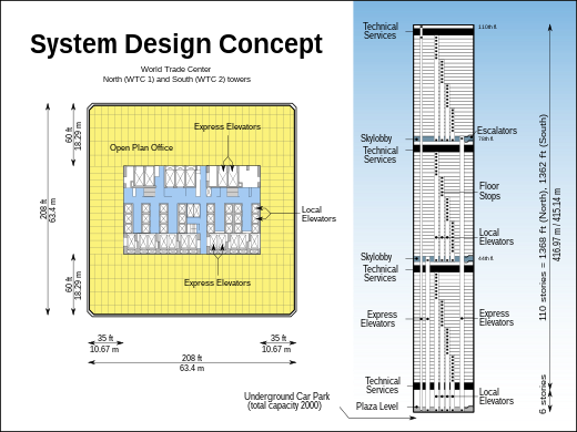 Vloerplan en het liftsysteem van de Twin Towers