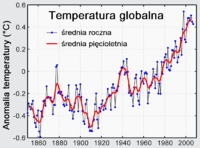 Zmierzone temperatury globalne2.png