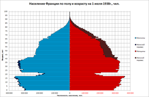 Массовые протесты во Франции с года. История, требования, ущерб - ТАСС