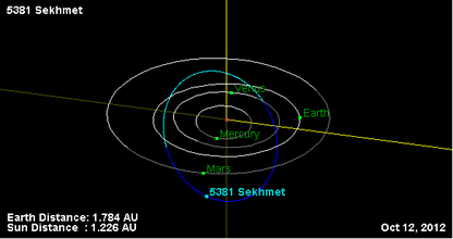 Орбита астероида 5381.png